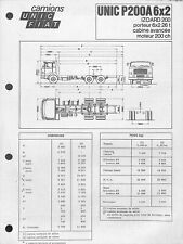 Camions unic fiat d'occasion  Les Bordes
