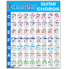 Guitar chord poster for sale  Twinsburg
