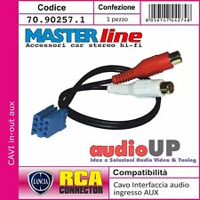 Adattatore interfaccia audio usato  Marigliano