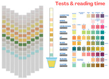 Urine urinalysis test for sale  LONDON