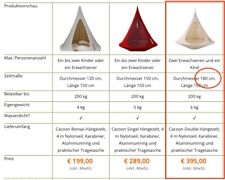 Cacoon hängezelt baumzelt gebraucht kaufen  Stuttgart