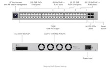 Ubiquiti pro max gebraucht kaufen  Geilenkirchen