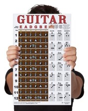 Laminated guitar fretboard for sale  York