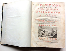 Esposizione anatomica della usato  Compiano