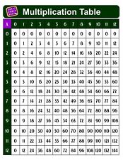 Laminated multiplication times for sale  Trenton