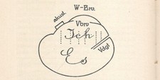 Sigmund Freud Das Ich und das Es ERSTAUSGABE Hauptwerk +2 frühe Auflagen comprar usado  Enviando para Brazil
