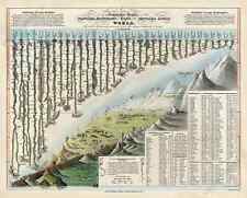 Mountains rivers comparative for sale Mountains rivers comparative for sale  HASLEMERE