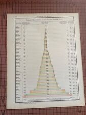 Antique chart school for sale  Providence