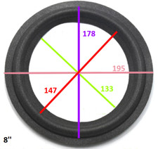 Riconatura ribordatura foam usato Riconatura ribordatura foam usato  San Marco Evangelista