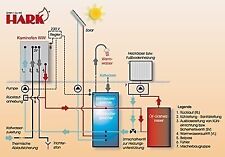 Anschlusszubehör paket solar gebraucht kaufen  Mellrichstadt