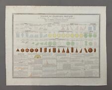 Tableau géométrie pratique d'occasion  Artigues-près-Bordeaux