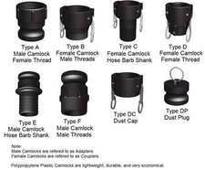 Poly camlock hose for sale  Vail