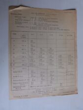 Prospectus catalogue agricole d'occasion  Saint-Romain-de-Colbosc