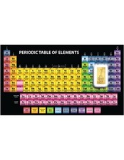 Tavola periodica degli usato  Italia