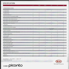 Kia picanto specifications for sale  UK