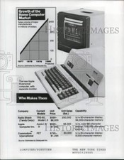 1980 Press Photo Equipamento de computador com crescimento de dados de mercado de computadores domésticos, usado comprar usado  Enviando para Brazil