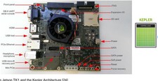 Kit de desenvolvimento Nvidia Jetson TK1 AI comprar usado  Enviando para Brazil