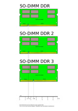 Memória de notebook Dell (DDR, DDR2, DDR3 - SoDIMMs) comprar usado  Enviando para Brazil