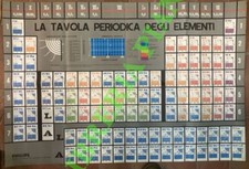 Philips tavola periodica usato  Italia