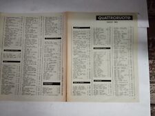 Quattroruote indice 1968 usato  Martinsicuro