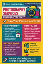 Photography services business for sale  SWINDON