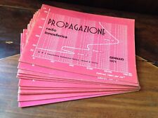 Propagazione radio ionosferica usato  Italia