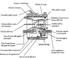 Carburador Completo Diafragma Motosierra Husqvarna 65 77 Model HS-123A comprar usado  Enviando para Brazil
