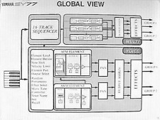 Mesa de trabalho Yamaha SY77 e folha de informações rápidas original vista global. comprar usado  Enviando para Brazil