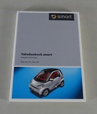 Tabellenbuch techn daten gebraucht kaufen  Jever