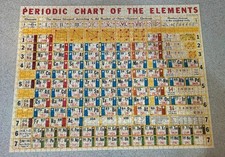 Periodic table 1000 for sale  Las Vegas