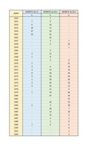 Monete italiane lire usato  Velletri