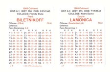 1968 apba football for sale  Phoenix