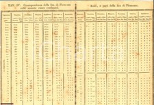 1770 torino cambio usato  Milano