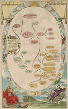 Antique engraving metaphisicks for sale  LONDON