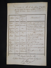Charles franois dulauloy d'occasion  Paris I