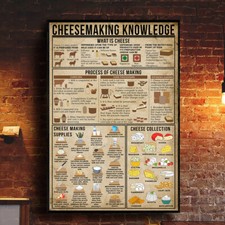 Cheesemaking knowledge cheese for sale  Chicago