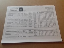 Folha Milwaukee Brewers 1996 MLB Spring Training Roster CACTUS LEAGUE Brew Crew comprar usado  Enviando para Brazil
