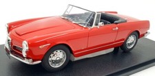 alfa romeo spider models for sale alfa romeo spider models for sale WATERLOOVILLE