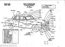 1952 chrysler windsor d'occasion  Expédié en Belgium