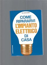 Come ripararvi impianto usato  Italia