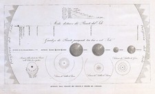 Mappa celeste sole usato  Reggio Emilia