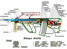 Steyr aug diagram d'occasion  Expédié en Belgium