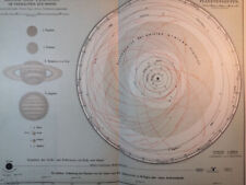 1889 planet solar for sale  Jasper