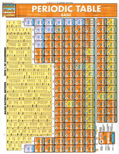 Periodic table basic for sale  Cypress