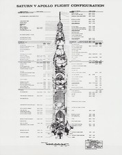Apollo program saturn for sale  Carlsbad