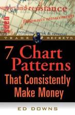 Chart patterns consistently for sale  Montgomery