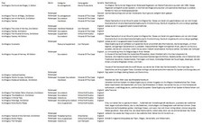 Ars magica rpg gebraucht kaufen  Gelsenkirchen