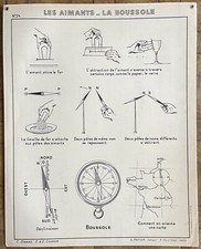 Old hatier science d'occasion  Expédié en Belgium