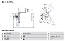 Bosch anlasser starter gebraucht kaufen  Oberlungwitz