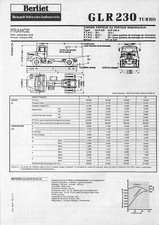 Berliet glr 230 d'occasion  Les Bordes